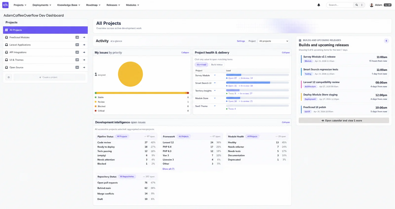 AdamCoffeeOverflow development dashboard showing projects, testing, compatibility, releases, and documentation